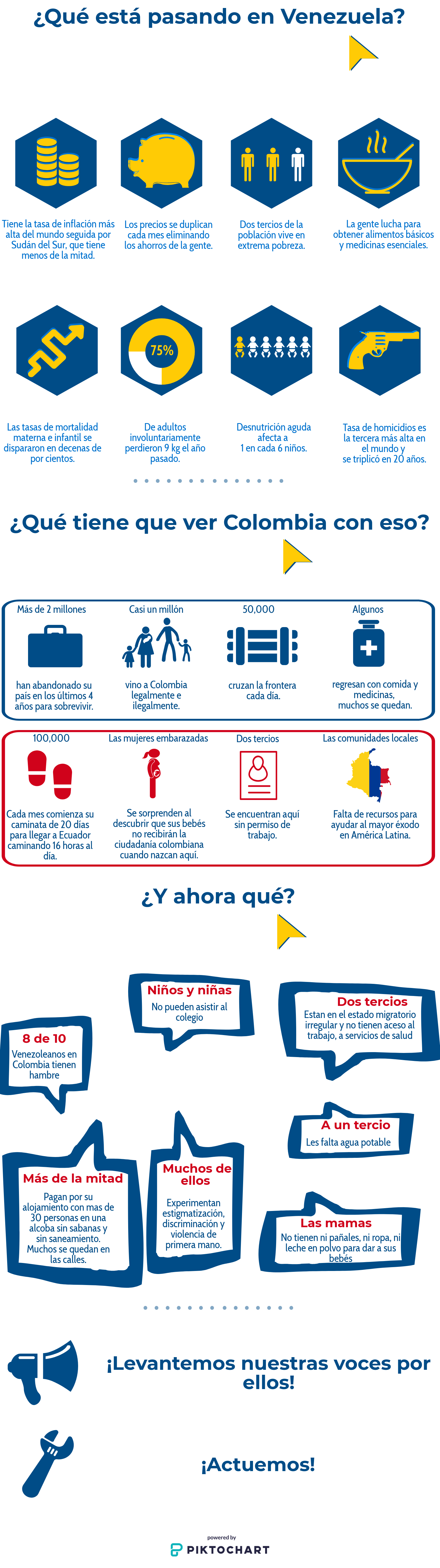 Leaving Venezuela infographic